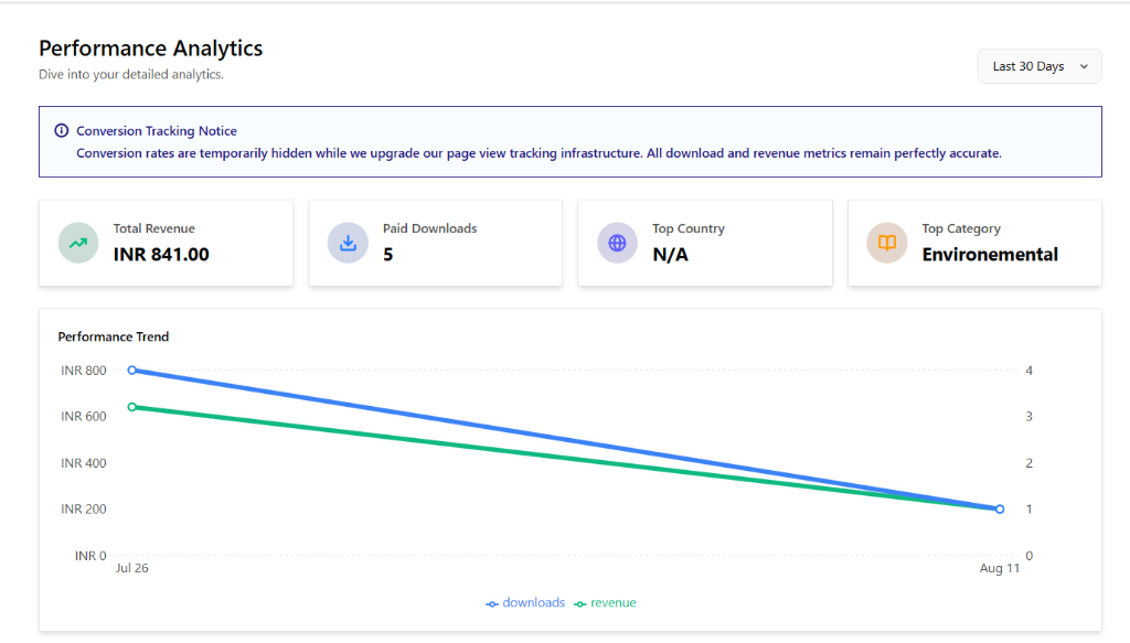 Dock Hunt Analytics